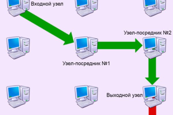 Кракен даркнет только через тор скачать