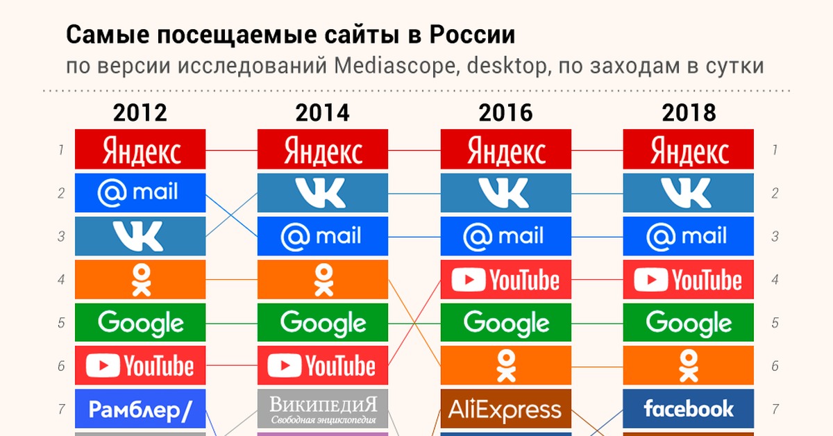 Ошибка на кракене