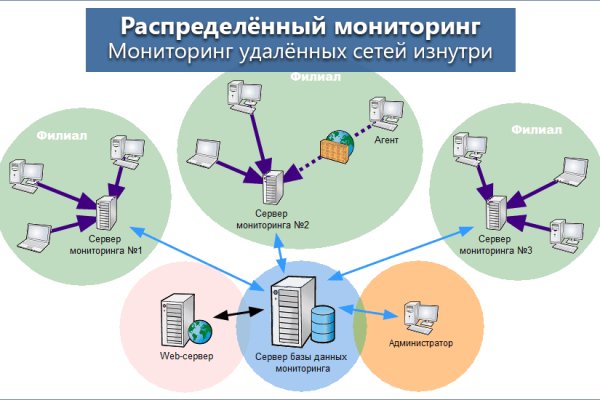 Кракен даркнет официальный сайт